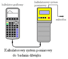 kalkulatorowy system pomiarowy do badania dzwieku