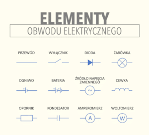 Obwód elektryczny Leszek Bober Fizyka z pasja