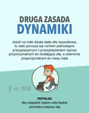 Druga Zasada Dynamiki Newtona Leszek Bober Fizyka Z Pasja