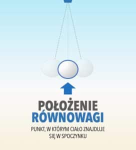 Położenie równowagi Leszek Bober Fizyka z pasja