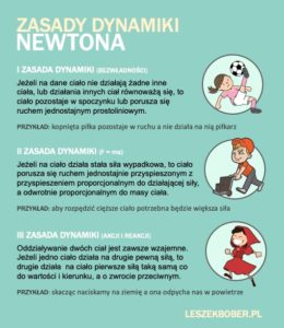 Zasady dynamiki Newtona