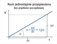 Ruch Jednostajnie Przyspieszony Leszek Bober Fizyka Z Pasja ruch-jednostajnie-przyspieszony-leszek-bober-fizyka-z-pasja