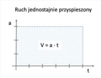 Ruch Jednostajnie Zmienny przyspieszony Lub Op niony Leszek Bober ruch-jednostajnie-zmienny-przyspieszony-lub-op-niony-leszek-bober