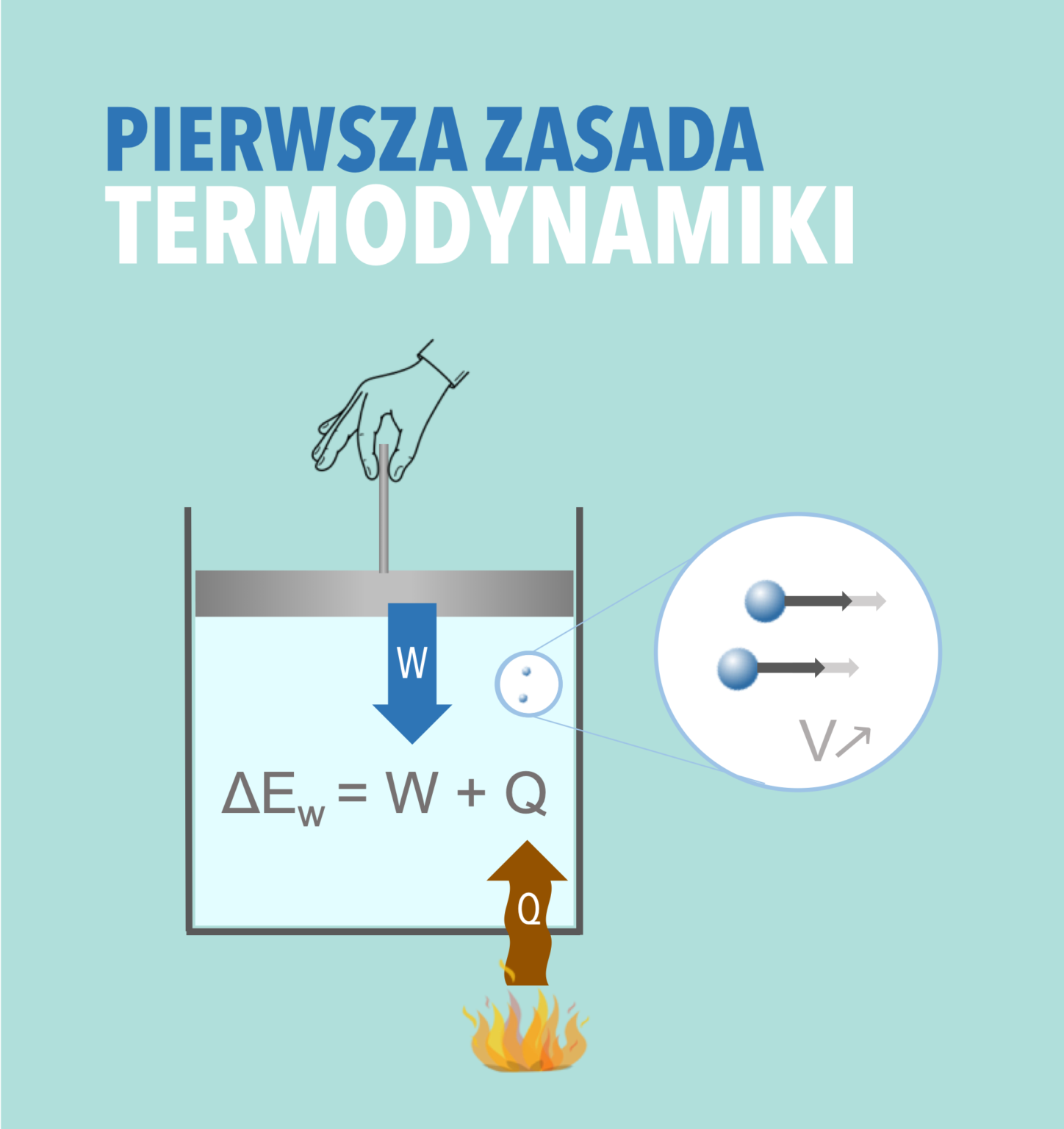 Pierwsza-zasada-termodynamiki | Fizyka Z Pasją!