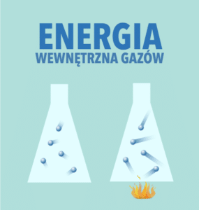 Termodynamika Czyli Przemiany Energii W Zjawiskach Cieplnych – Leszek ...