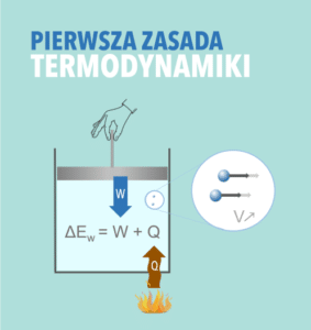 Pierwsza Zasada Termodynamiki – Leszek Bober. Fizyka Z Pasja!