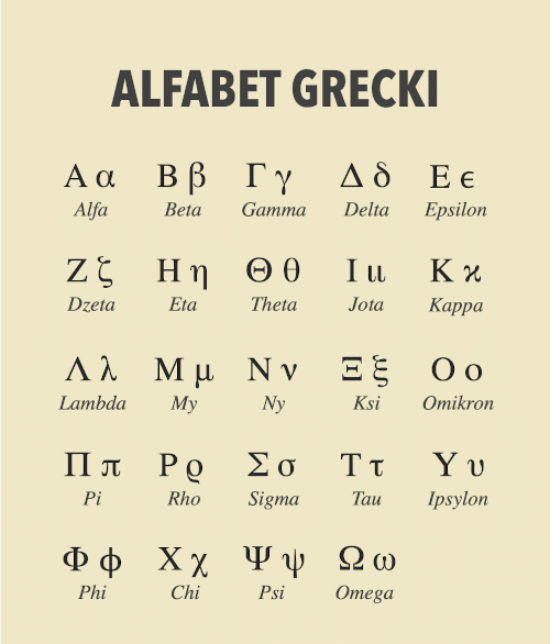 alfabet grecki