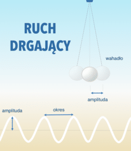 Ruch Drgający I Falowy - Wzory, Prawa I Zasady Fizyki – Leszek Bober ...